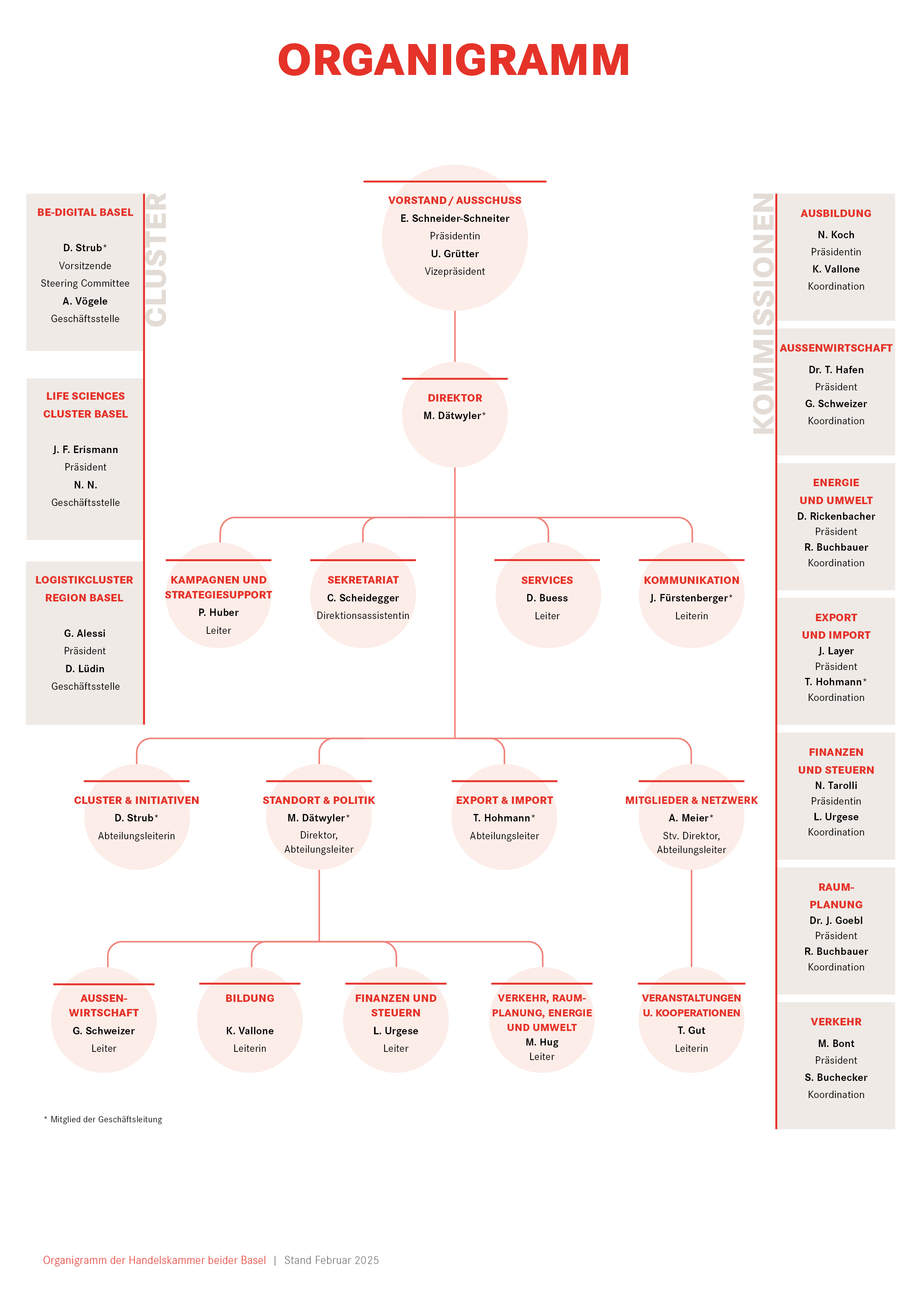 Organigramm Februar 2025
