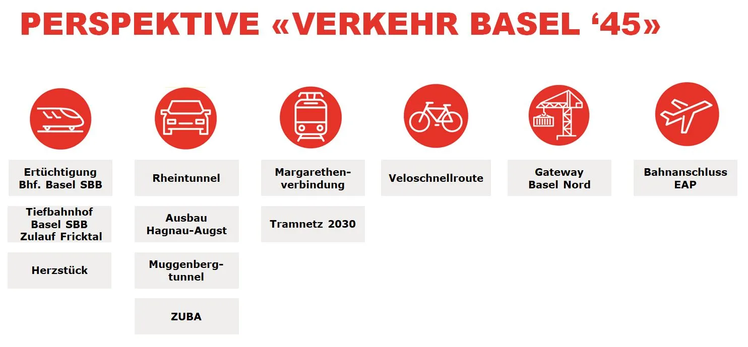 Das Bild führt die Verkehrsprojekte an, die die Handelskammer beider Basel umsetzen will.