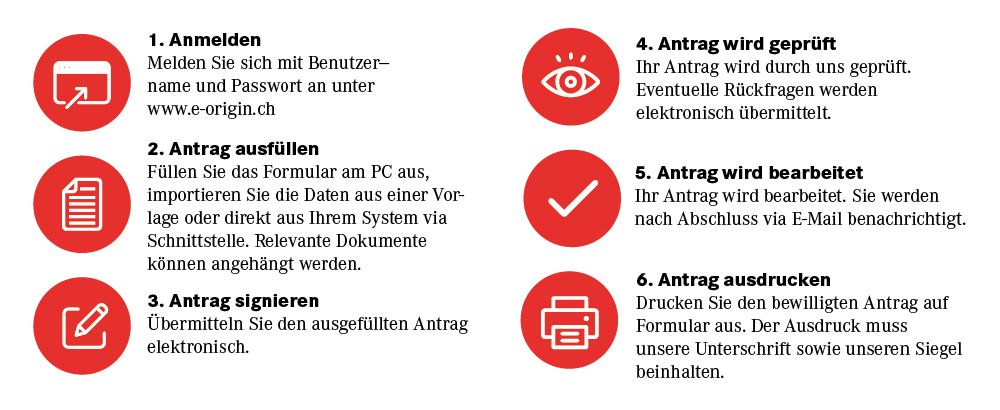 elektronische Beglaubigungen